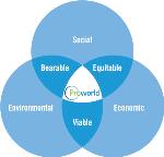 ProWorld  program photo